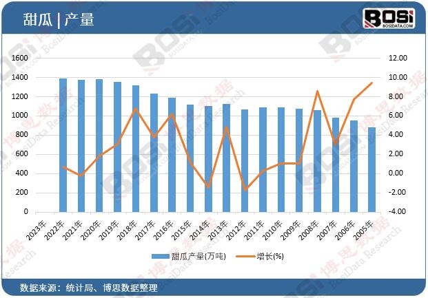 ��Ϯa(ch��n)��