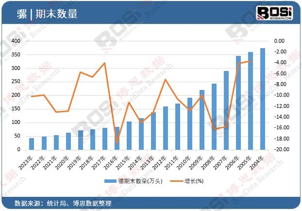 ���ĩ��(sh��)��