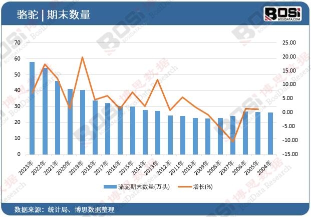 ����ĩ��(sh��)��