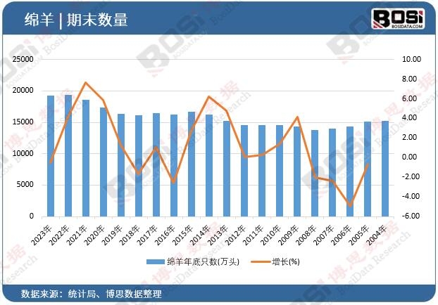 �d�����ֻ��(sh��)