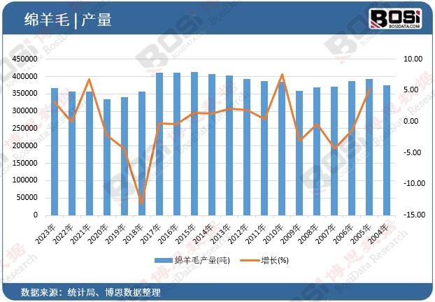 �d��ë�a(ch��n)��