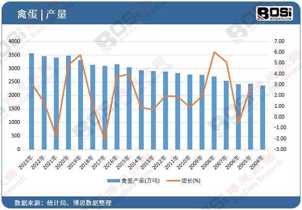 �ݵ��a(ch��n)��