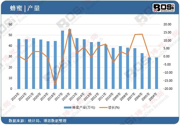 ���ۮa(ch��n)��