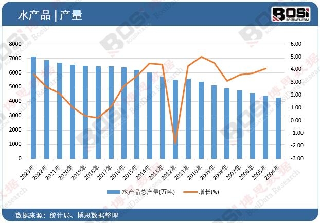 ˮ�a(ch��n)Ʒ���a(ch��n)��