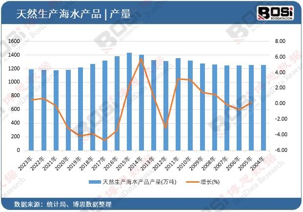 ��Ȼ���a(ch��n)��ˮ�a(ch��n)Ʒ�a(ch��n)��