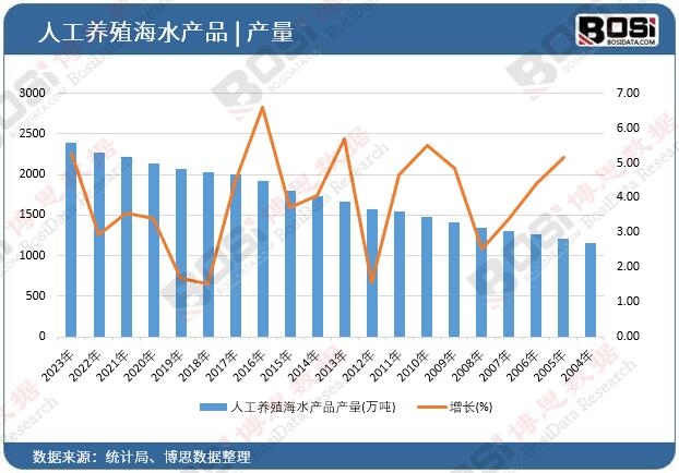 �˹��B(y��ng)ֳ��ˮ�a(ch��n)Ʒ�a(ch��n)��