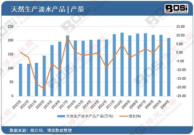 ��Ȼ���a(ch��n)��ˮ�a(ch��n)Ʒ�a(ch��n)��