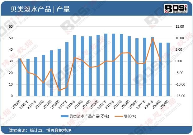 ؐ�(l��i)��ˮ�a(ch��n)Ʒ�a(ch��n)��