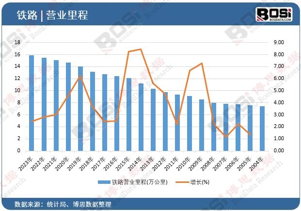     δ�@ʾ��(sh��)��(j��)Ո(q��ng)�������      ��(j��)��˼��(sh��)��(j��)�l(f��)���ġ�2025-2031���Ї�(gu��)�F·�Ј�(ch��ng)��(j��ng)��(zh��ng)��(zh��n)�Է�����Ͷ�Yǰ���о���(b��o)�桷������2023���҇�(gu��)�F·�I(y��ng)�I(y��)����_(d��)15.87�f(w��n)��������ĩͬ�����L(zh��ng)2.45%�� ָ��(bi��o)	2023��	2022��	2021��	2020��	2019�� �F·�I(y��ng)�I(y��)���(�f(w��n)����)	15.87	15.49	15.07	14.63	13.99 ���L(zh��ng)(%)	2.45 	2.79 	3.01 	4.57 	6.23 ������(sh��)��(j��)Ո(q��ng)�P(gu��n)ע����˼��(sh��)��(j��)�ٷ��W(w��ng)վ http://m.snoe.org.cn��	��(sh��)��(j��)��(l��i)Դ����˼��(sh��)��(j��)����