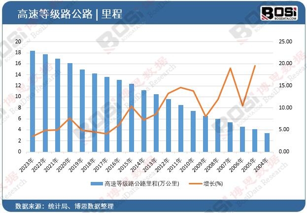 ���ٵȼ�·��·���