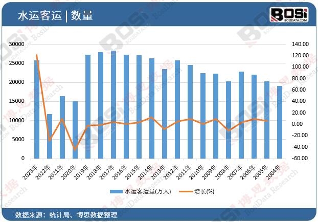 ˮ�\(y��n)���\(y��n)��