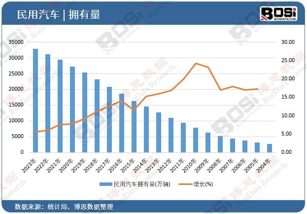 ������܇������