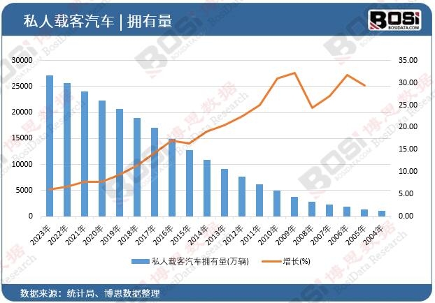 ˽���d����܇������