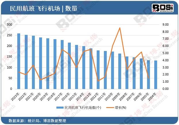 ���ú����w�ЙC(j��)��(ch��ng)��(sh��)