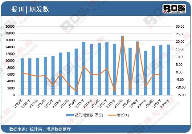 ��(b��o)���ڰl(f��)��(sh��)