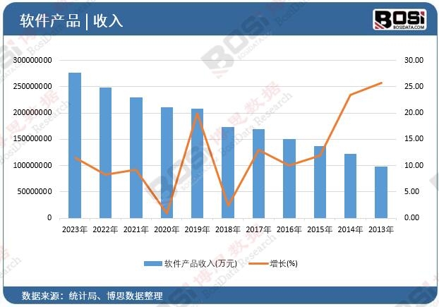 ܛ���a(ch��n)Ʒ����