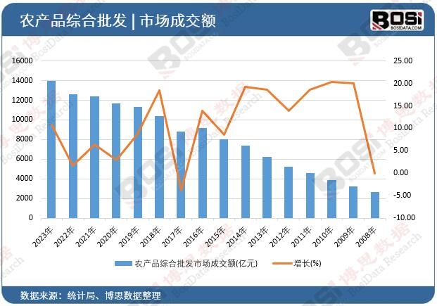 �r(n��ng)�a(ch��n)Ʒ�C�����l(f��)�Ј��ɽ��~