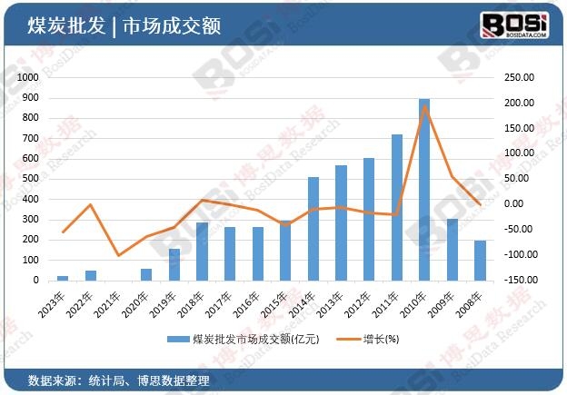 ú̿���l(f��)�Ј�(ch��ng)�ɽ��~