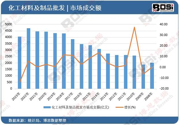 �������ϼ���Ʒ���l(f��)�Ј��ɽ��~