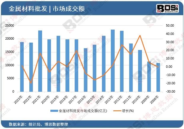 ���ٲ������l(f��)�Ј��ɽ��~