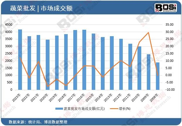 �߲����l(f��)�Ј��ɽ��~