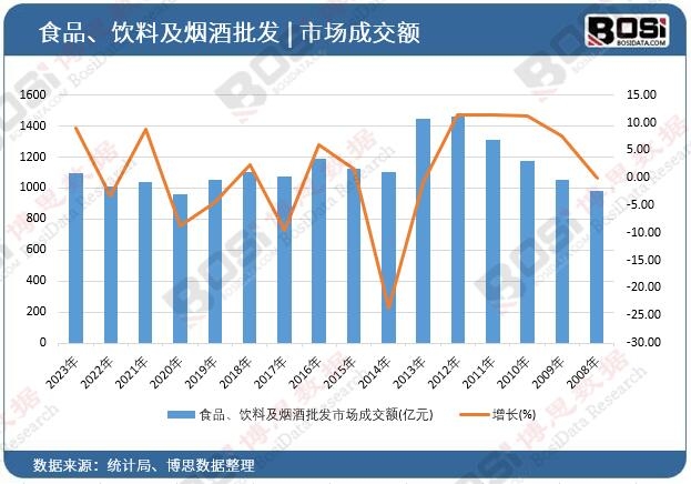 ʳƷ����ϼ��������l(f��)�Ј�(ch��ng)�ɽ��~