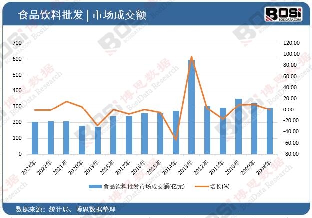 ʳƷ������l(f��)�Ј�(ch��ng)�ɽ��~