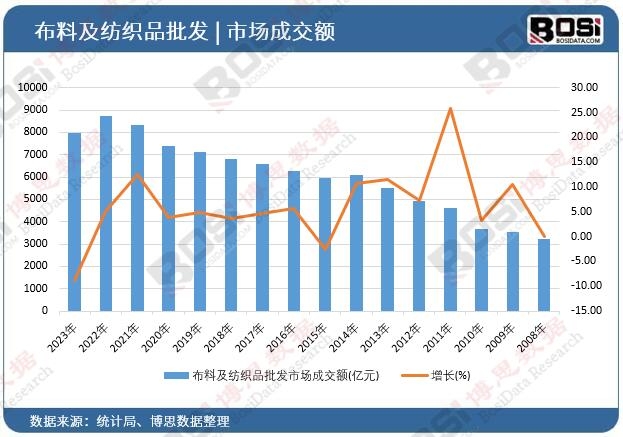 ���ϼ�����Ʒ���l(f��)�Ј�(ch��ng)�ɽ��~