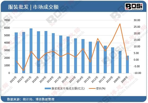 ���b���l(f��)�Ј�(ch��ng)�ɽ��~