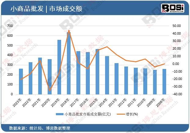 С��Ʒ���l(f��)�Ј��ɽ��~