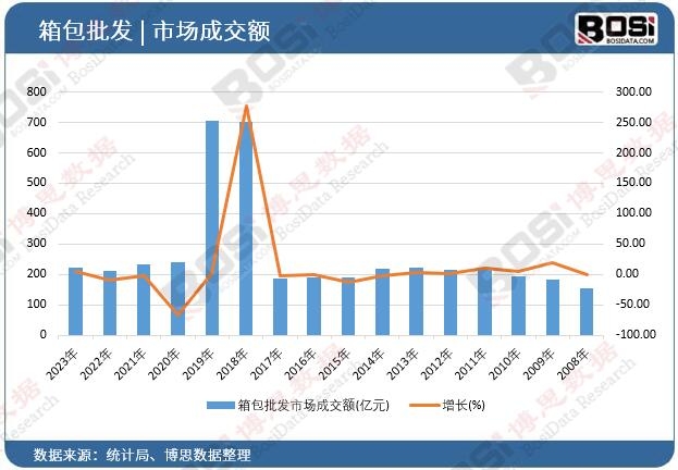 ������l(f��)�Ј��ɽ��~