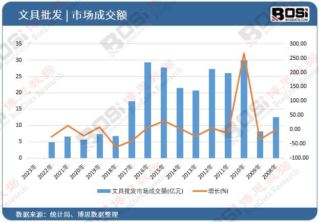 �ľ����l(f��)�Ј�(ch��ng)�ɽ��~