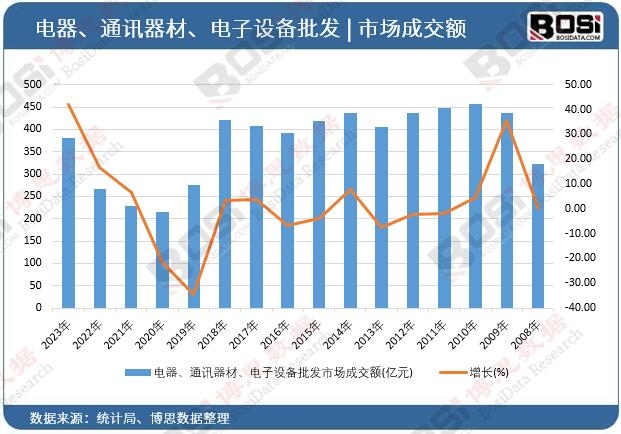 �����ͨӍ����������O(sh��)�����l(f��)�Ј��ɽ��~