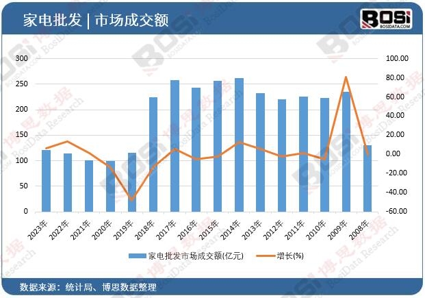 ������l(f��)�Ј�(ch��ng)�ɽ��~