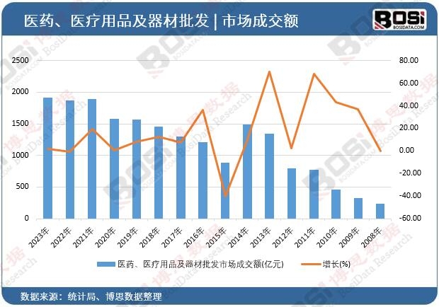 �t(y��)ˎ���t(y��)����Ʒ���������l(f��)�Ј��ɽ��~