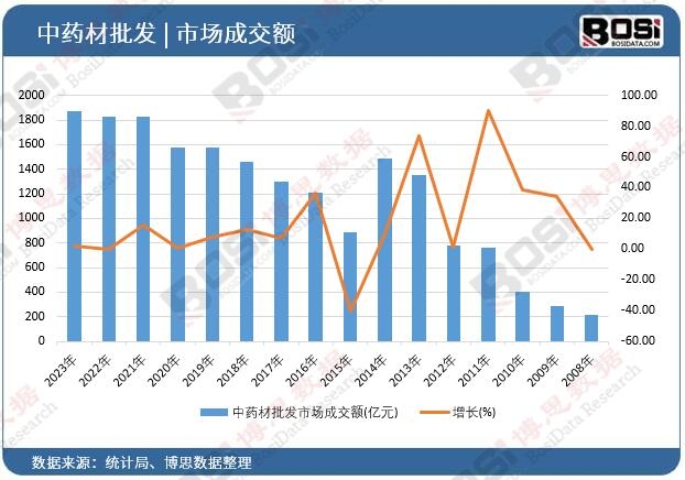 ��ˎ�����l(f��)�Ј��ɽ��~