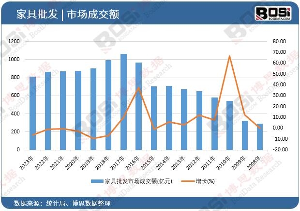 �Ҿ����l(f��)�Ј��ɽ��~