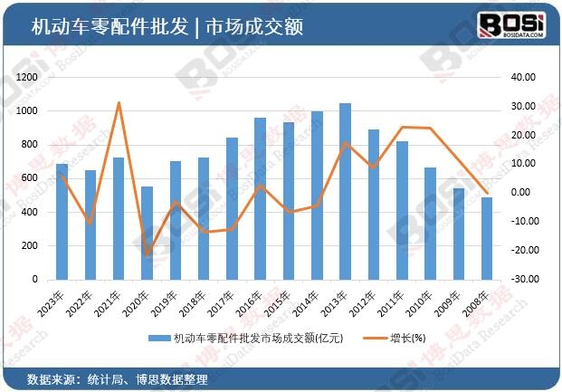 �C(j��)��܇��������l(f��)�Ј��ɽ��~