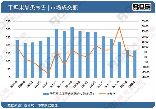 ���r��Ʒ������Ј�(ch��ng)�ɽ��~