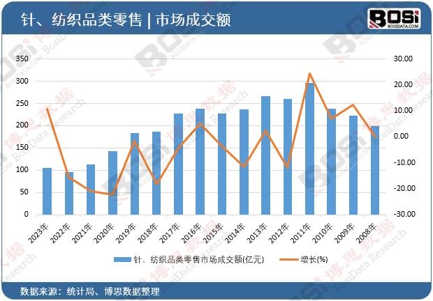 �������Ʒ������Ј�(ch��ng)�ɽ��~