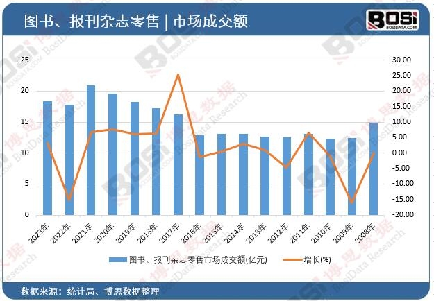 �D������(b��o)���s־�����Ј�(ch��ng)�ɽ��~