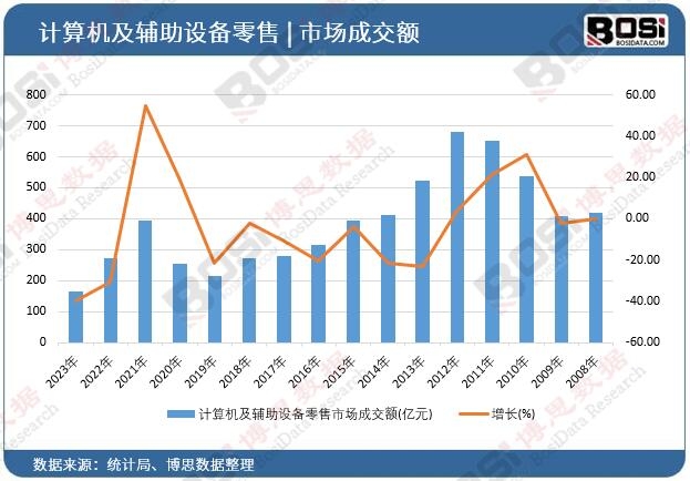 Ӌ��C���o���O(sh��)�������Ј��ɽ��~