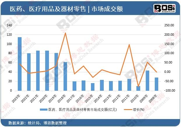 �t(y��)ˎ���t(y��)����Ʒ�����������Ј�(ch��ng)�ɽ��~