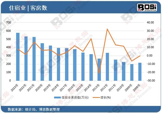 ס�ޘI(y��)�ͷ���(sh��)