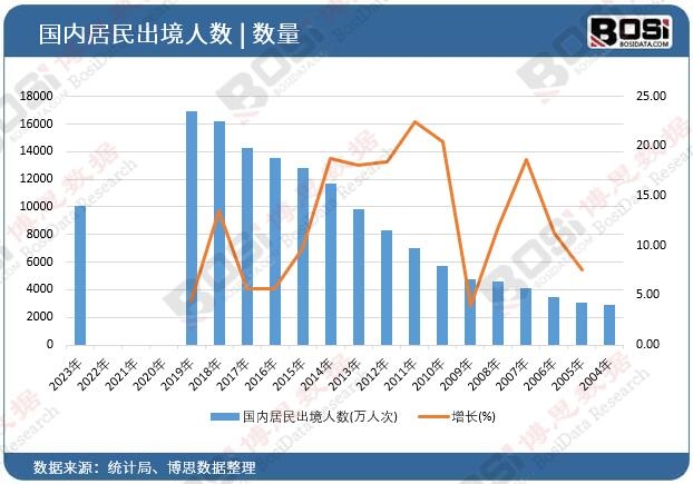 ���Ⱦ�������˔�(sh��)�y(t��ng)Ӌ��