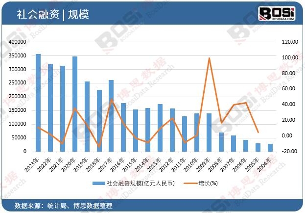 ������YҎ(gu��)ģ