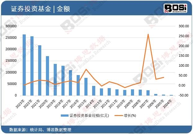 �CȯͶ�Y����Ҏ(gu��)ģ