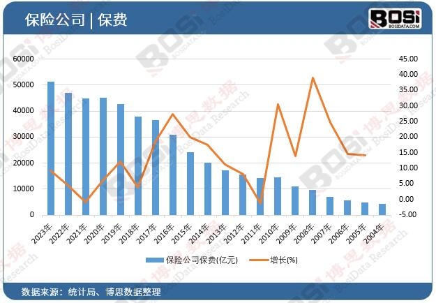 ���U(xi��n)��˾���M(f��i)