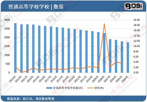 ��ͨ�ߵȌWУ�WУ��(sh��)