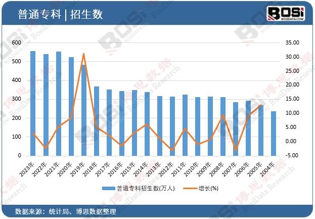 ��ͨ����������(sh��)